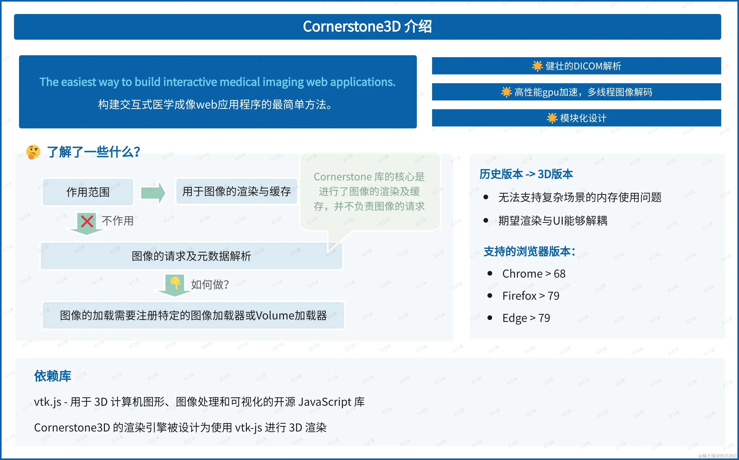 01.+核心概念-介绍.png