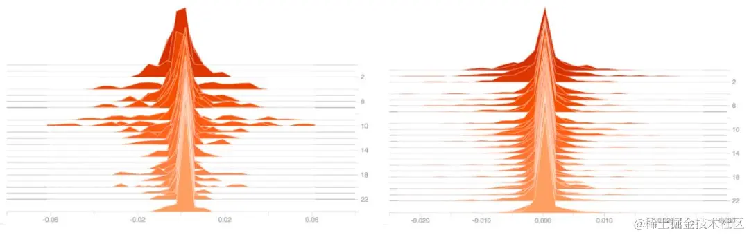 如何发现「将死」的ReLu？可视化工具TensorBoard助你一臂之力