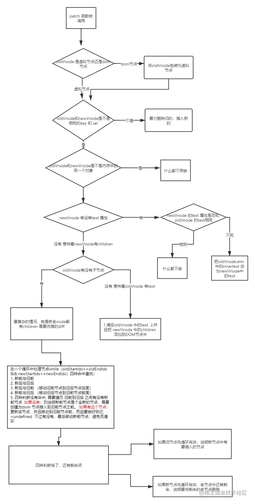 diff中patch 函数.png