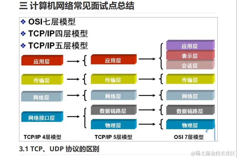 GitHub上标星75k+超牛的《Java面试突击版》，分享PDF离线版