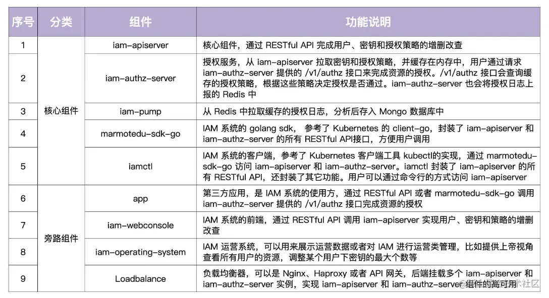 image-20230115170558726