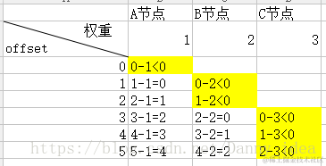 这里写图片描述