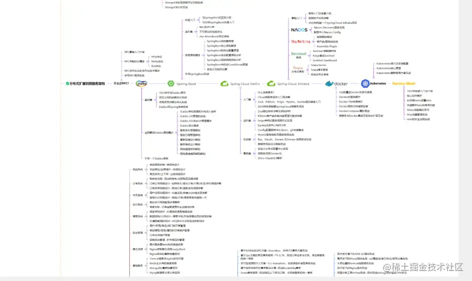 程序人生：做了6年Java开发，海投28家简历被拒，该何去何从？