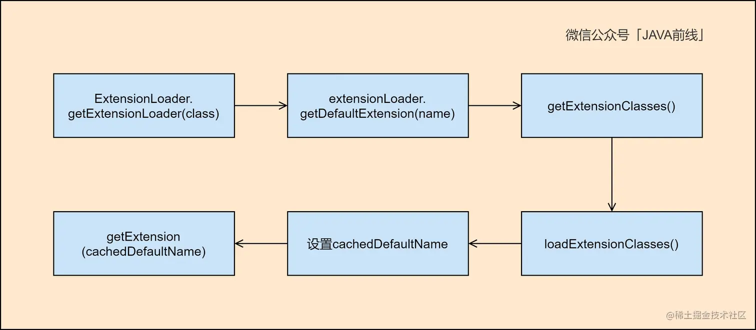 02 默认实现类.jpg
