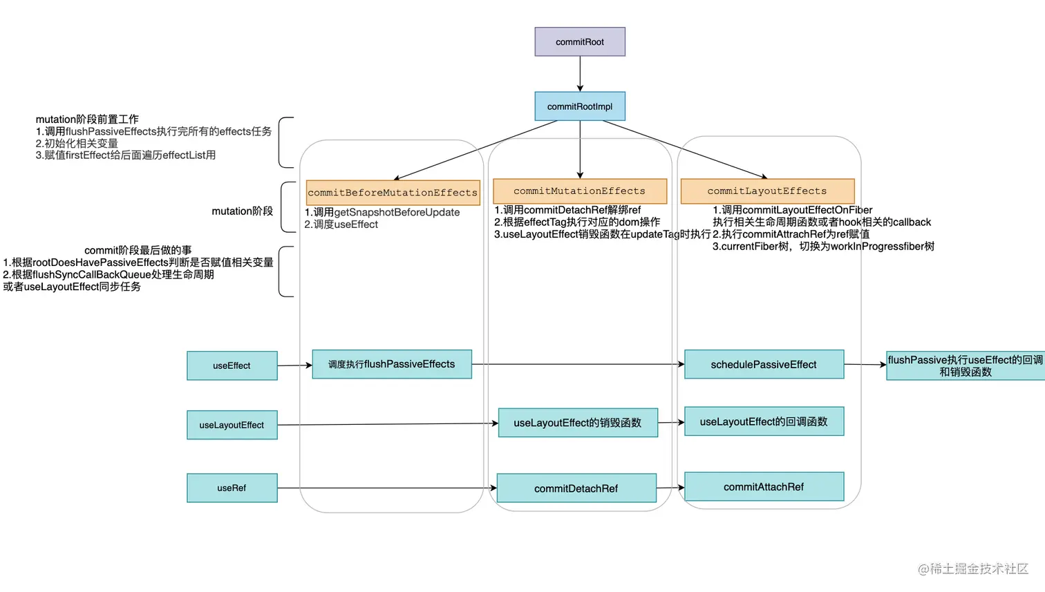 image-20220119193405008