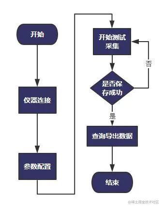 可编程电源程控软件流程图.jpg