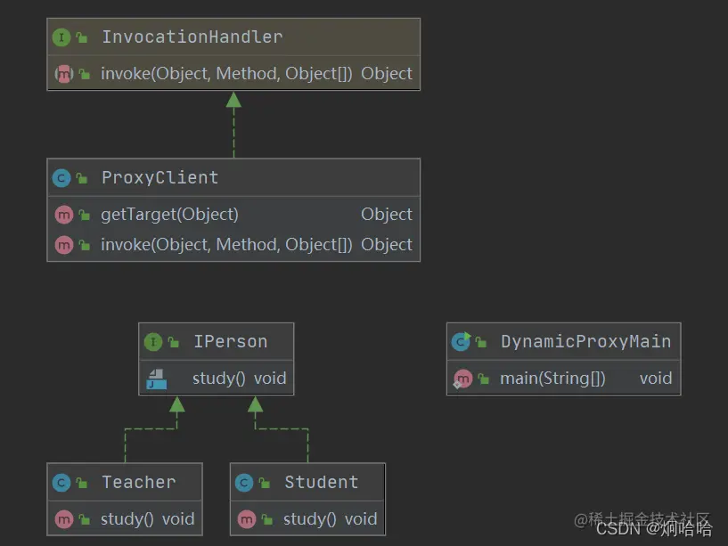 JDK动态代理关系图