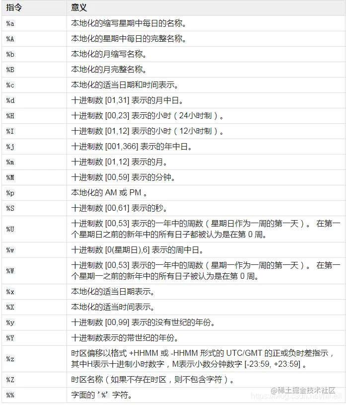 滚雪球学 Python 之怎么玩转时间和日期库
