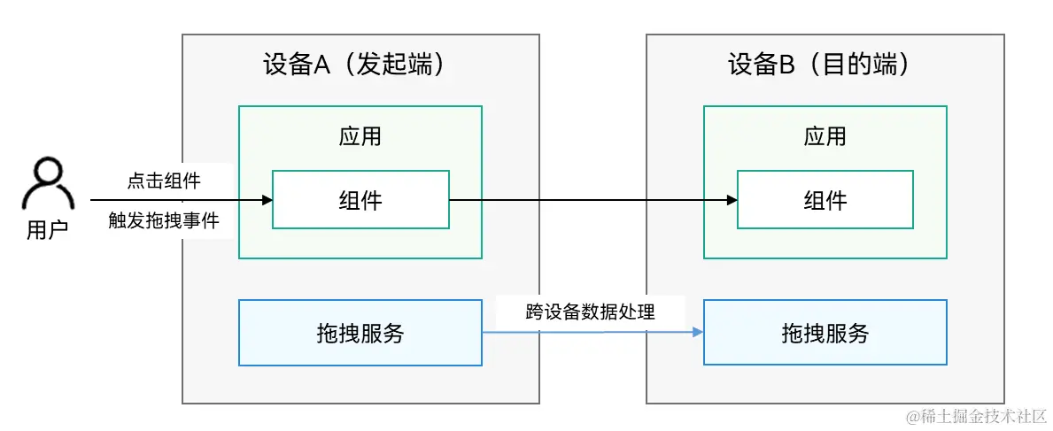 点击放大