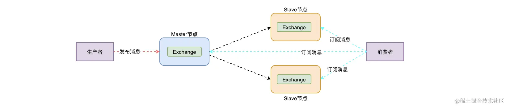 image-20200320094147471