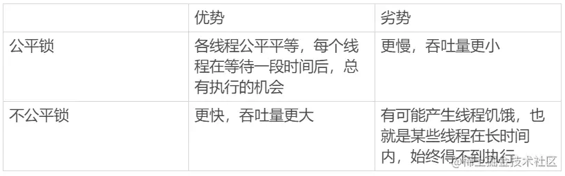 聊聊Java中常见的锁概念（建议收藏）锁分类JVM对锁