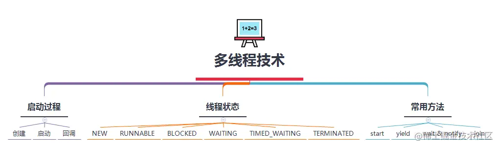 教小师妹学多线程，一个有深度的例子！