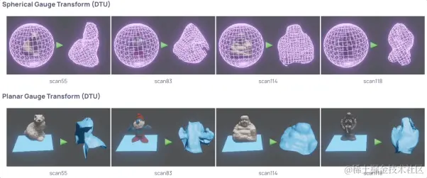 图六：规范变换可视化