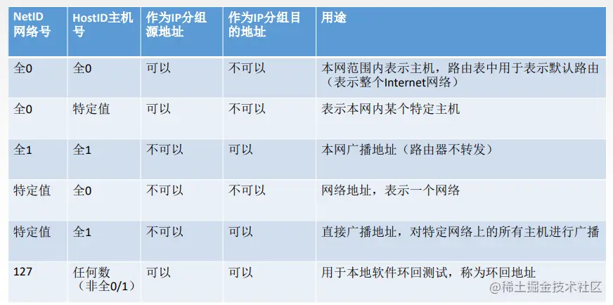 image-20221017211211944