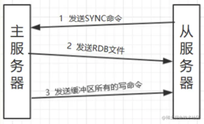 截屏2022-06-10 22.03.04.png