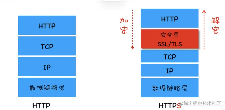 image-20220416194334841