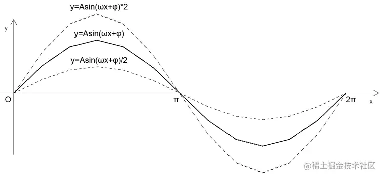 image-20201129112010521