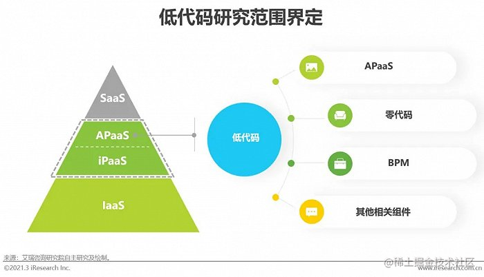 全栈工程师？扯淡吧