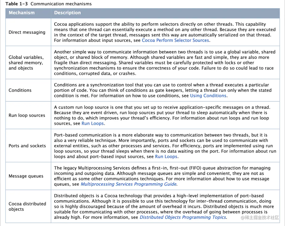 线程间通讯-官方文档说明
