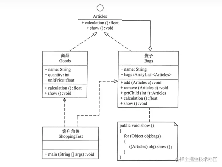 购物的结构图.png