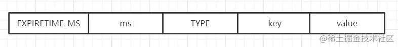 带有过期时间的键值对在RDB文件中的结构