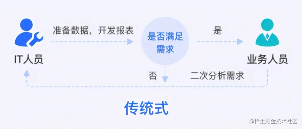 打拼10年的数据分析师，终于明白职场鄙视链才是最大的沉没黑洞