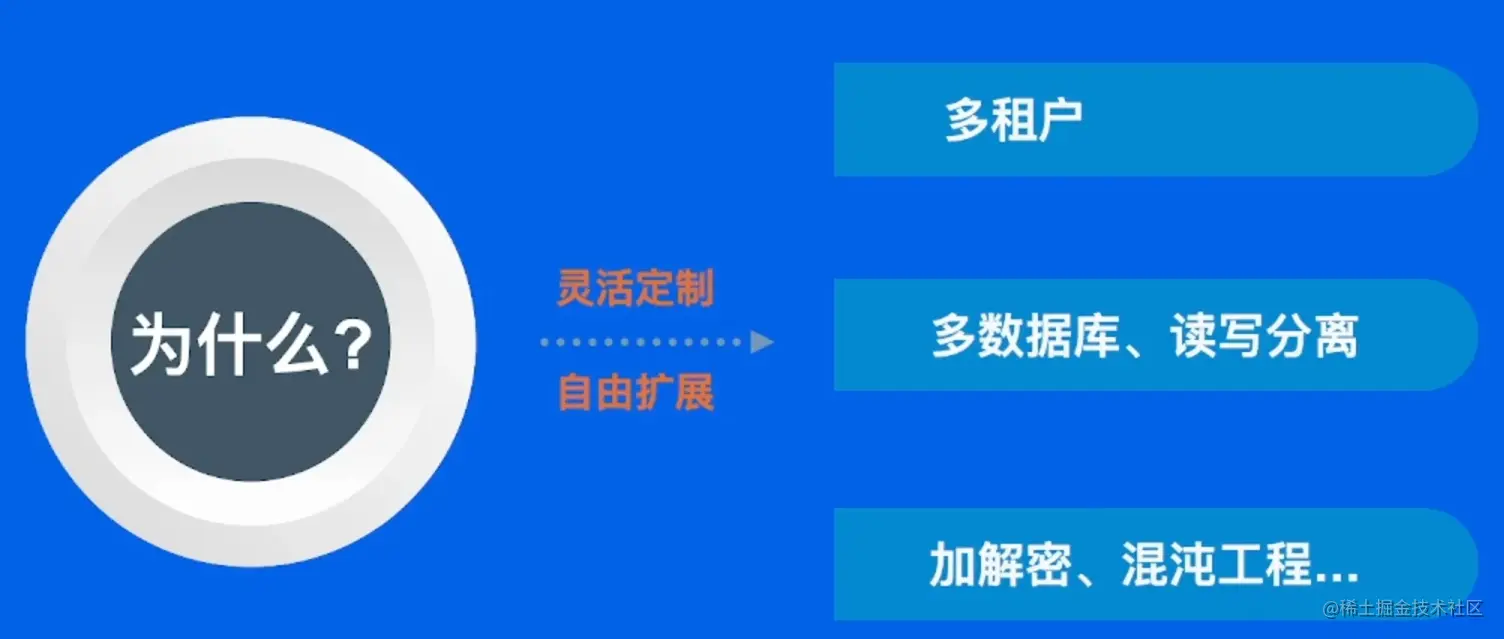 image-20220604170309965