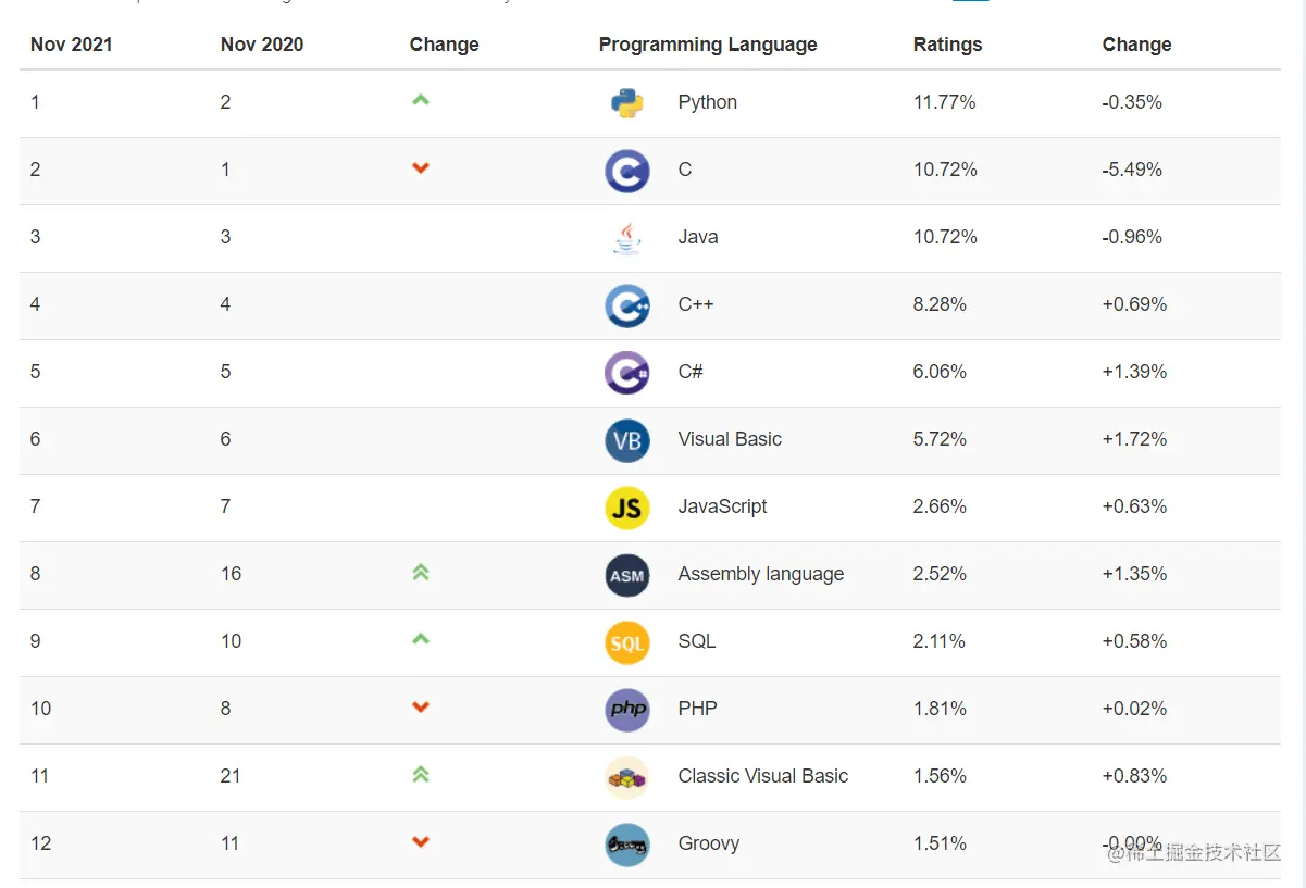 image-20211130220917862