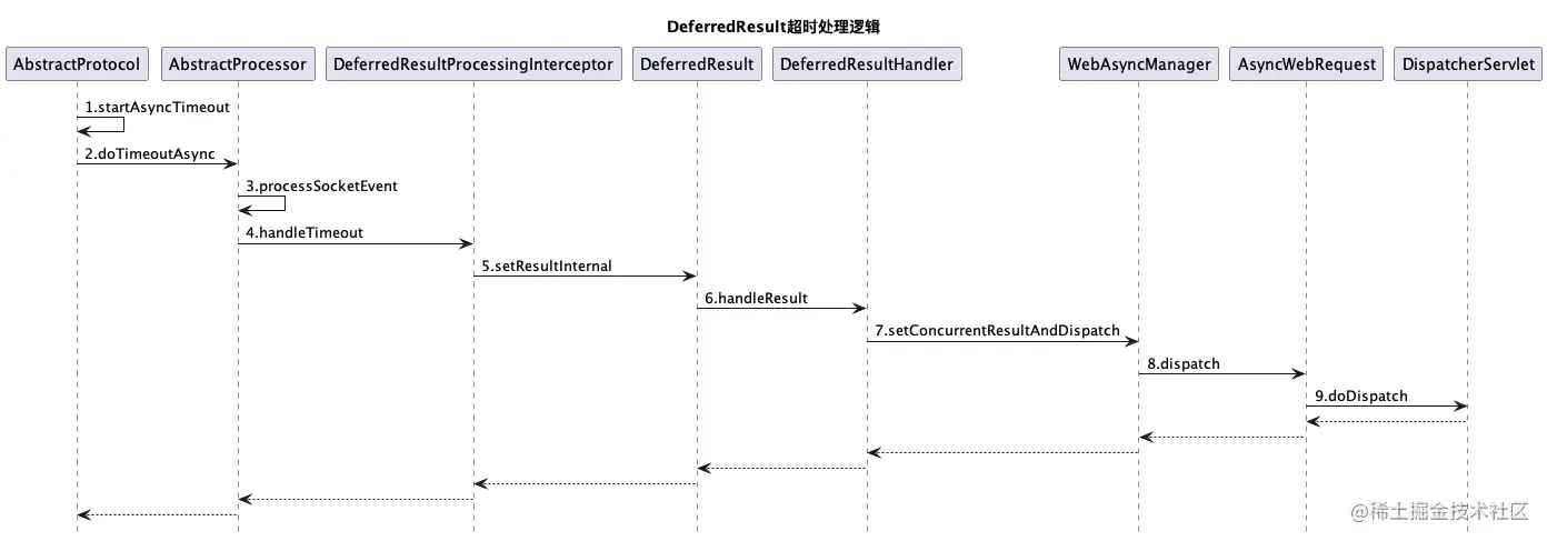 超时处理逻辑-DeferredResult.png