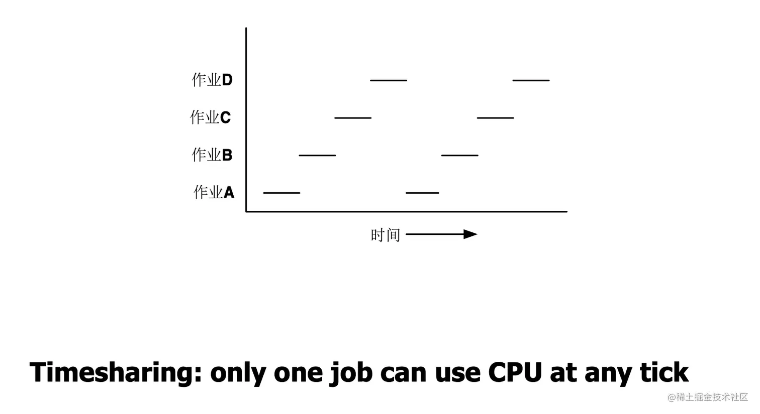 image-20220926142216136