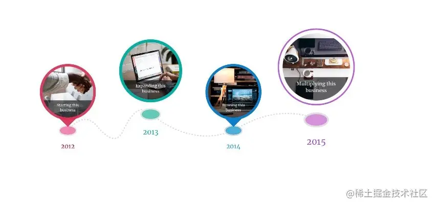 Visual Line WordPress Timeline Plugin
