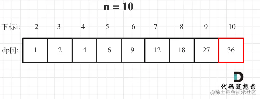 343.整数拆分