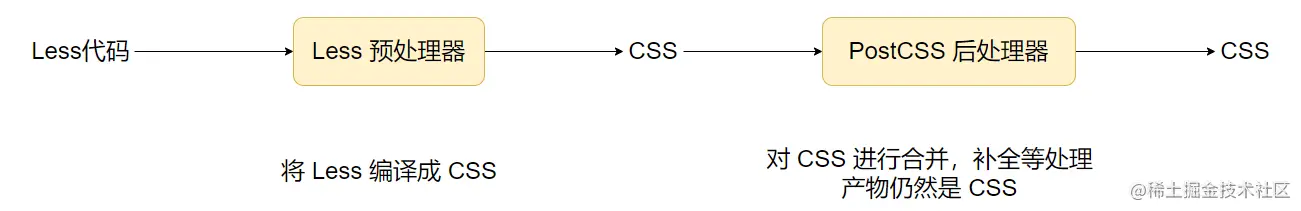 image-20220712221325047