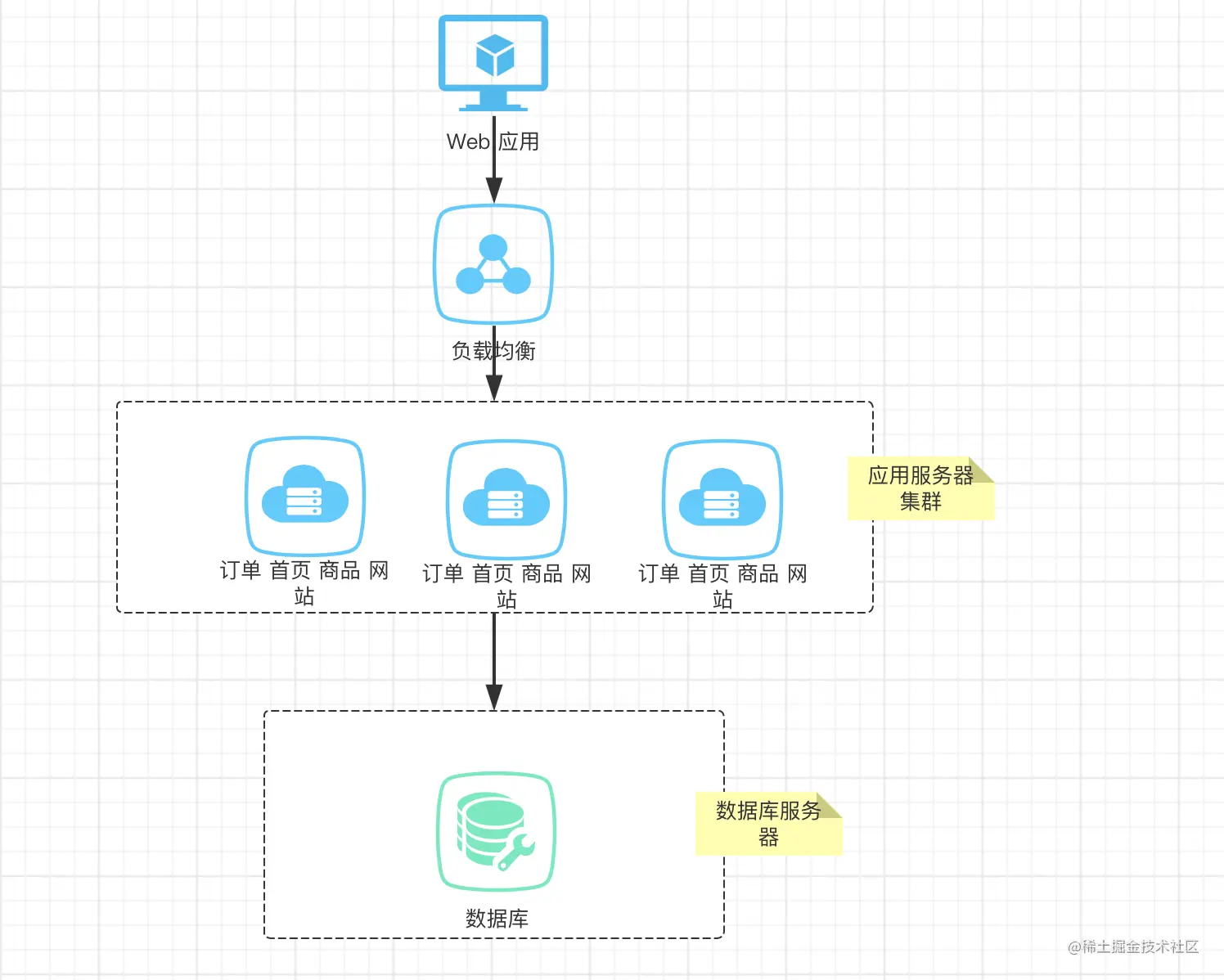 image-20200317145056653