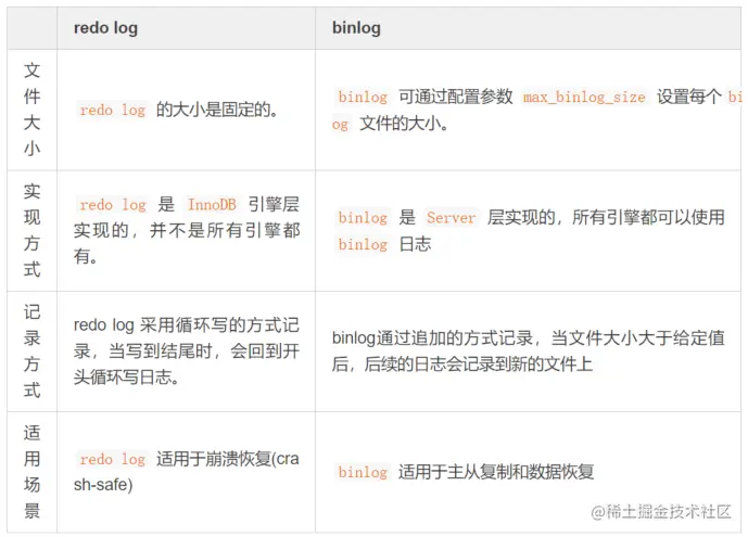 了解下MySQL的三大日子吧