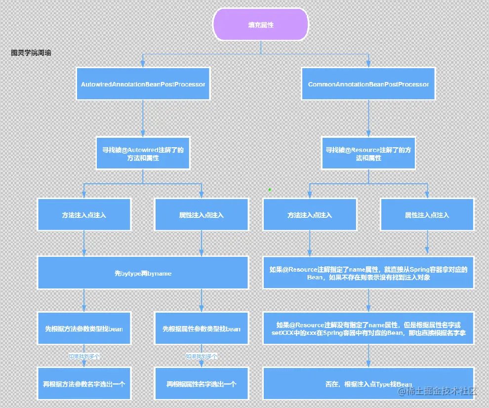 image-20210607133245983