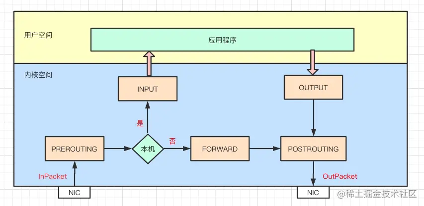 全网最详细的负载均衡原理图解