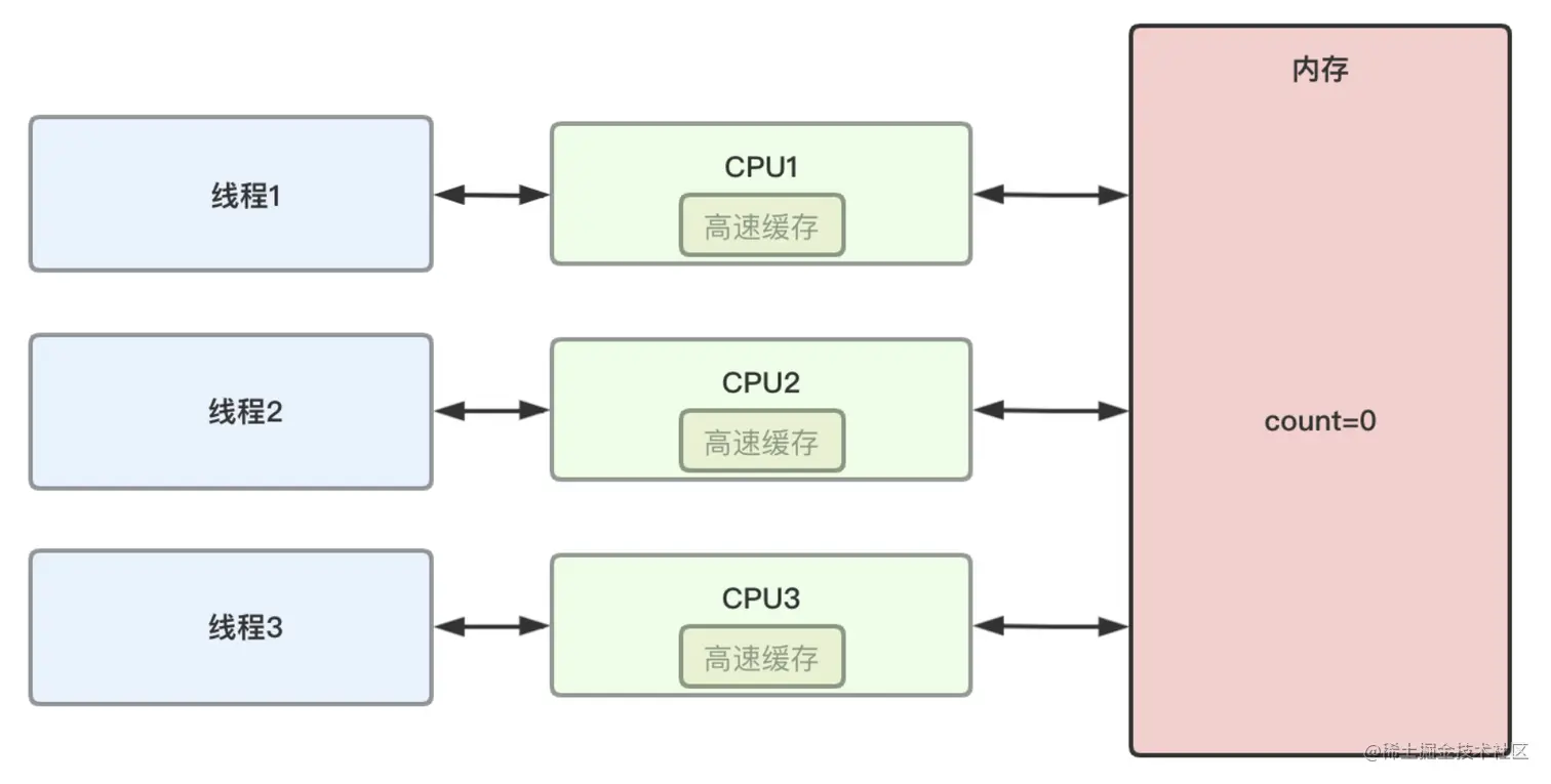 截屏2021-06-21 下午10.46.03.png