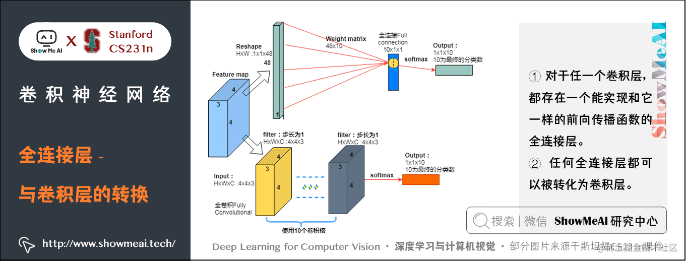 卷积神经网络; 全连接层 - 与卷积层的转换