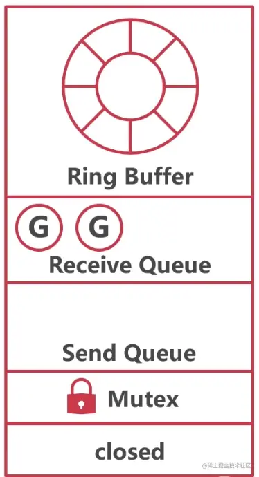 Pasted image 20230521223523.png