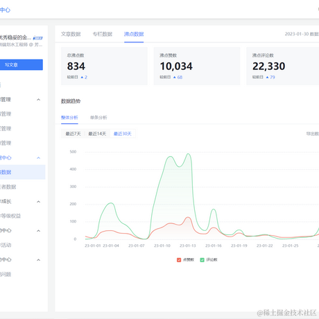 优秀稳妥的金枪小魔王于2023-01-31 10:53发布的图片