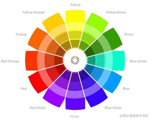 Five color combinations commonly used in APP interfaces - Moment For ...