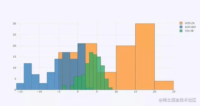 牛批了，1行python代码就可实现炫酷可视化