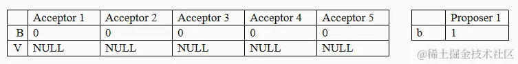 PAXOS_Example_1.png