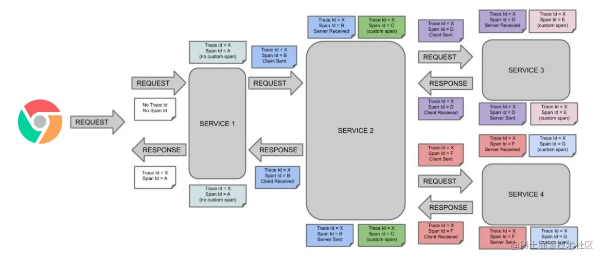 链路追踪原理图