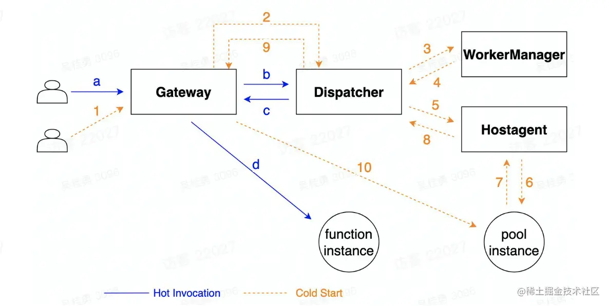 image-20221202163633220