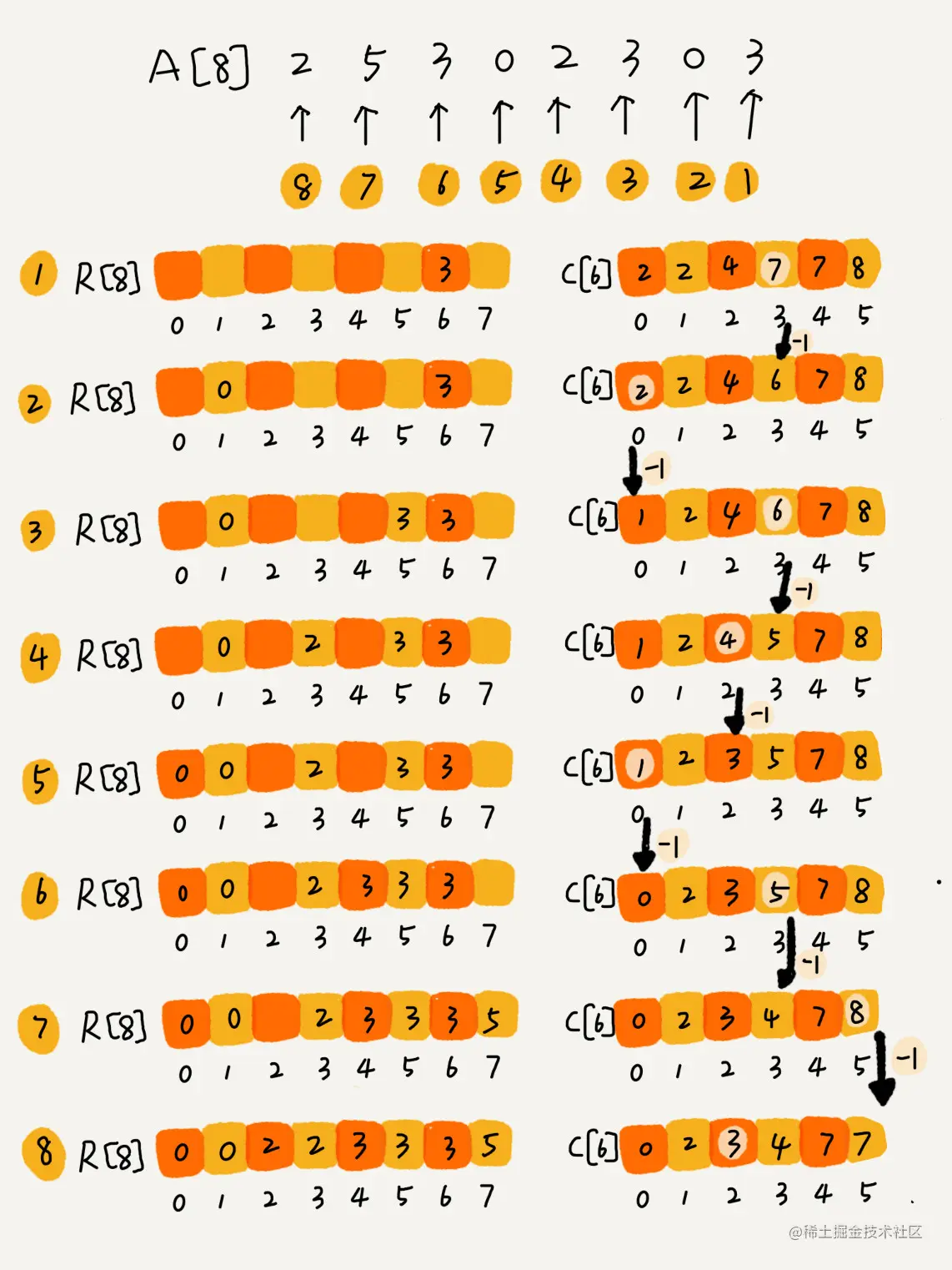 image-20210219233144627