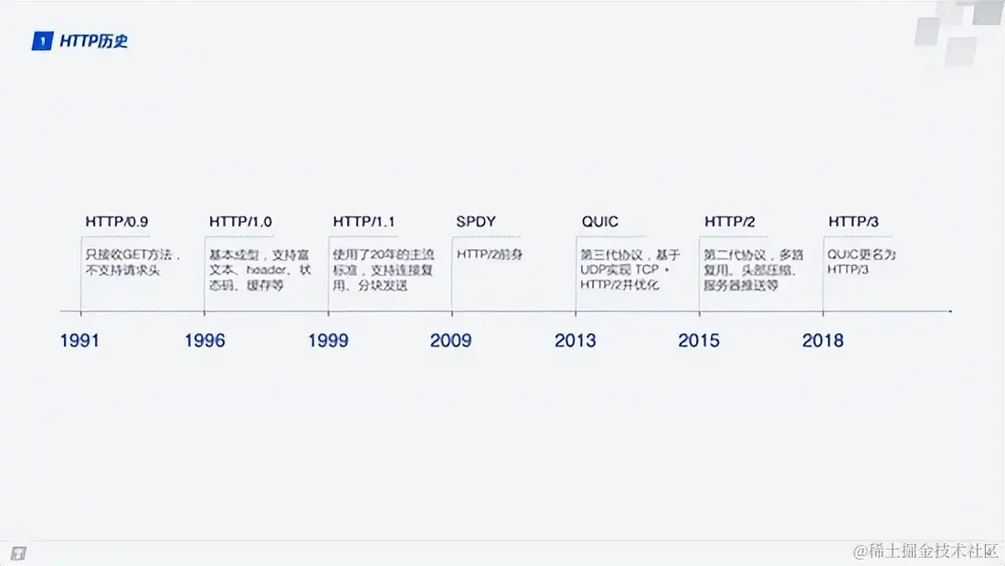 既然HTTP/3正式发布了，那么咱们来深入理解HTTP/3协议