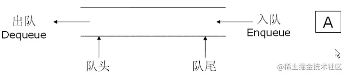 队列的实现
