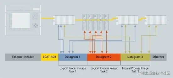 process data inserted into message